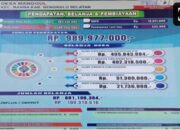 Pemdes Manggul Akan Laksanakan Pembangunan Desa Untuk Tahun 2025